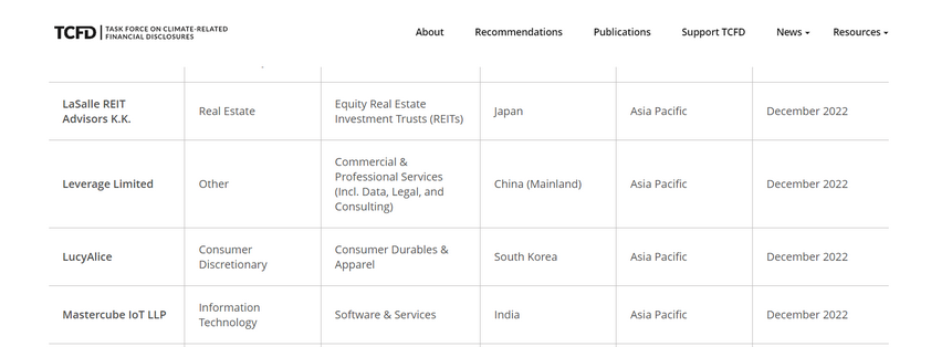 TCFD框架助力企业可持续发展
