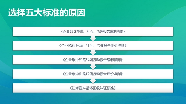 Leverage CEO 瞿伟锋：通过制定标准帮助企业更好地披露并应对相应挑战 | ESG发展论坛