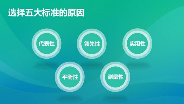 Leverage CEO 瞿伟锋：通过制定标准帮助企业更好地披露并应对相应挑战 | ESG发展论坛