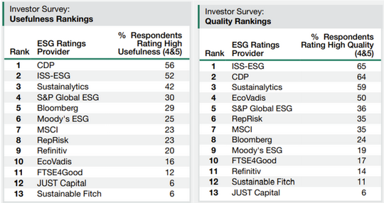 Leverage供应链深度解析CDP碳披露与企业和投资者之间的厉害关系， 积极助力实现“双碳”发展