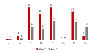 Leverage供应链深度解析CDP碳披露与企业和投资者之间的厉害关系, 积极助力实现“双碳”发展 Leverage供应链深度解析CDP碳披露与企业和投资者之间的厉害关系, 积极助力实现“双碳”发展