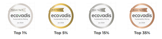 EcoVadis 2024奖牌和徽章评定最新标准