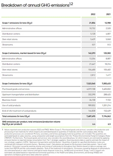 阿迪达斯要求所有供应商在年底前必须完成SBTi目标设定,Leverage 邀您一道,为实现净零排放的未来做出贡献 阿迪达斯要求所有供应商在年底前必须完成SBTi目标设定,Leverage 邀您一道,为实现净零排放的未来做出贡献