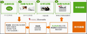 leverage分享EcoVadis 评级攻略,企业EcoVadis 评级高分也非难事 leverage分享EcoVadis 评级攻略,企业EcoVadis 评级高分也非难事