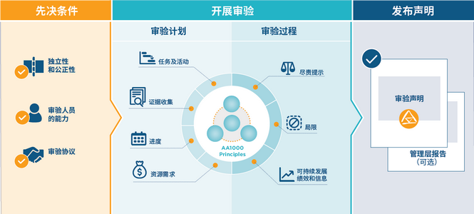Leverage受邀出席2023财联社-企业ESG论坛:将ESG理念融入到企业自身的产品或服务中,有助于实现可持续发展 Leverage受邀出席2023财联社-企业ESG论坛:将ESG理念融入到企业自身的产品或服务中,有助于实现可持续发展