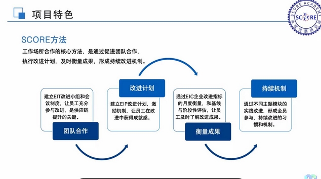 Leverage CEO 瞿伟锋作为ILO SCORE项目培训师受邀参加 APPLE 2023 年度SCORE项目验收会议 Leverage CEO 瞿伟锋作为ILO SCORE项目培训师受邀参加 APPLE 2023 年度SCORE项目验收会议