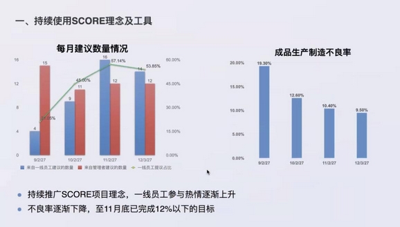 Leverage CEO 瞿伟锋作为ILO SCORE项目培训师受邀参加 APPLE 2023 年度SCORE项目验收会议 Leverage CEO 瞿伟锋作为ILO SCORE项目培训师受邀参加 APPLE 2023 年度SCORE项目验收会议