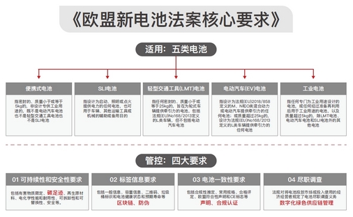 欧盟新电池法案第三方尽职调查服务/电池碳足迹核算服务 欧盟新电池法案第三方尽职调查服务/电池碳足迹核算服务