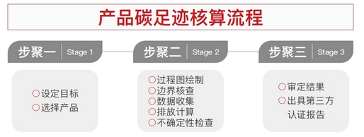 欧盟新电池法案第三方尽职调查服务/电池碳足迹核算服务 欧盟新电池法案第三方尽职调查服务/电池碳足迹核算服务