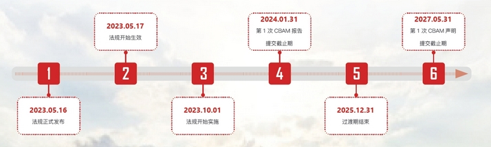 碳边境调节机制(CBAM)技术咨询服务 碳边境调节机制(CBAM)技术咨询服务