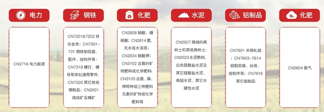 碳边境调节机制(CBAM)技术咨询服务 碳边境调节机制(CBAM)技术咨询服务