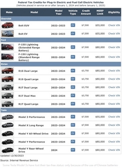 美新规生效!部分特斯拉Model 3不免税:只因用了中国电池 美新规生效!部分特斯拉Model 3不免税:只因用了中国电池