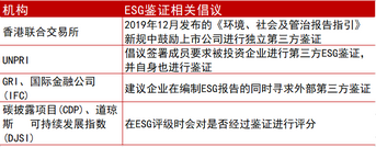 【重磅发布】三大交易所联手推出ESG信披指南,向市场释放强烈政策信号 【重磅发布】三大交易所联手推出ESG信披指南,向市场释放强烈政策信号