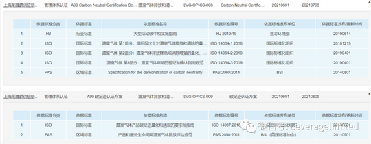 2024年CDP问卷调查的新变化 2024年CDP问卷调查的新变化