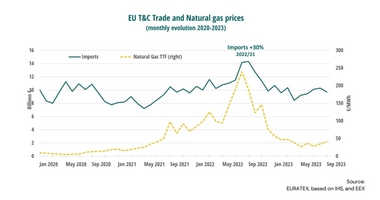 欧洲服装纺织联合会宣言:欧洲纺织和服装行业对2024年6月欧洲选举的建议 欧洲服装纺织联合会宣言:欧洲纺织和服装行业对2024年6月欧洲选举的建议