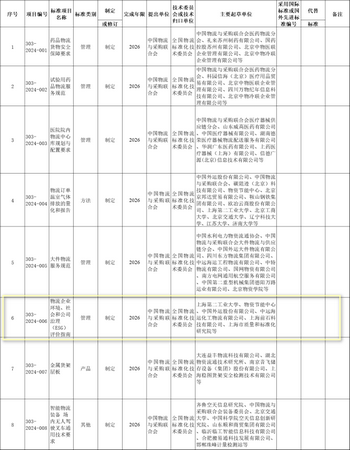 《物流企业环境、社会和公司治理(ESG)评价指南》由Leverage参与起草的团标,正式升级为行业标准 《物流企业环境、社会和公司治理(ESG)评价指南》由Leverage参与起草的团标,正式升级为行业标准