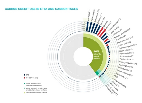 世界银行:2023年碳定价收入达到创纪录的1040亿美元 世界银行:2023年碳定价收入达到创纪录的1040亿美元