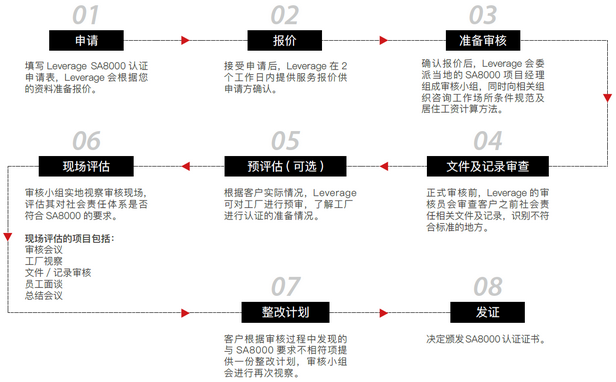 以人为本 践行社会责任丨苏州瑞可达获颁SA8000社会责任体系认证证书 以人为本 践行社会责任丨苏州瑞可达获颁SA8000社会责任体系认证证书