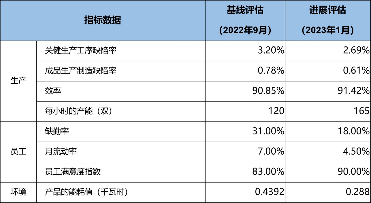 SCORE在梦娜:用实际行动践行可持续发展 SCORE在梦娜:用实际行动践行可持续发展