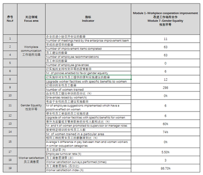 SCORE在梦娜:用实际行动践行可持续发展 SCORE在梦娜:用实际行动践行可持续发展