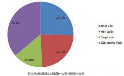 Leverage 助力在越华资工贸企业 ,扫除第三方认证审核技术壁垒 Leverage 助力在越华资工贸企业 ,扫除第三方认证审核技术壁垒