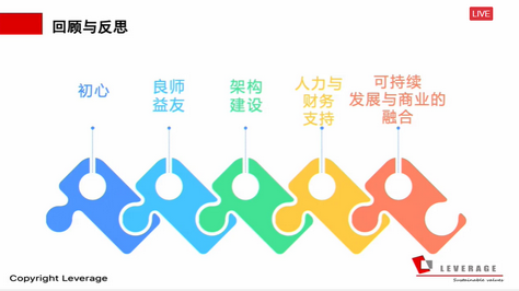 Leverage CEO Mr Qu Weifeng won the title of 2023 For Good Entrepreneur - Working together for good, building a tower from small things, and jointly promoting sustainable development(图7)