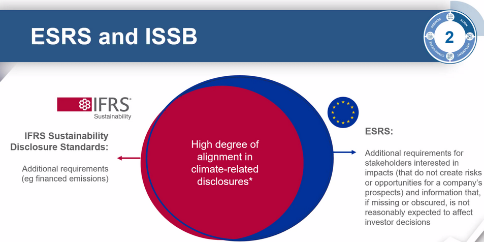 Leverage受邀参加UN SSE倡议、IFRS基金会和IFC共同举办的ISSB培训 - IFRS可持续性标准的应用 Leverage受邀参加UN SSE倡议、IFRS基金会和IFC共同举办的ISSB培训 - IFRS可持续性标准的应用