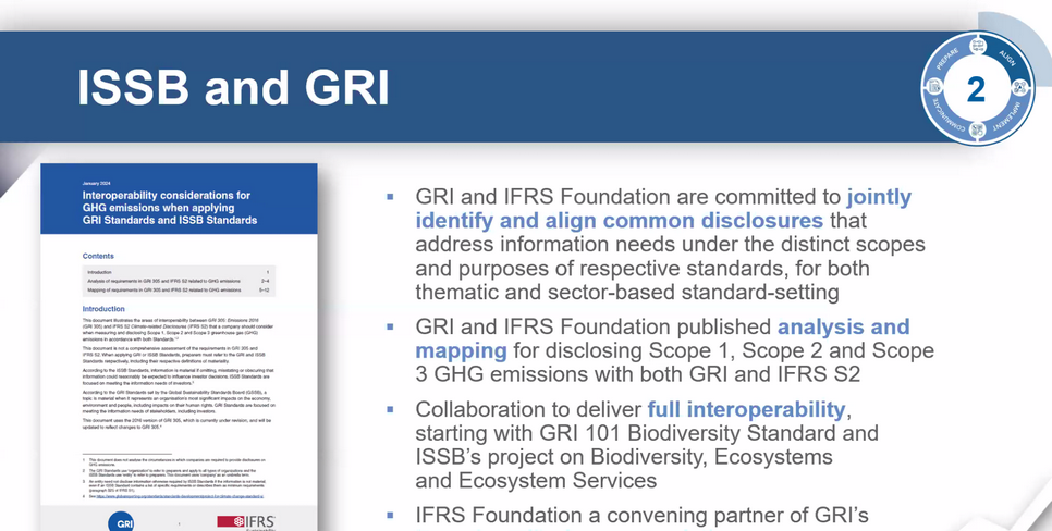 Leverage受邀参加UN SSE倡议、IFRS基金会和IFC共同举办的ISSB培训 - IFRS可持续性标准的应用 Leverage受邀参加UN SSE倡议、IFRS基金会和IFC共同举办的ISSB培训 - IFRS可持续性标准的应用