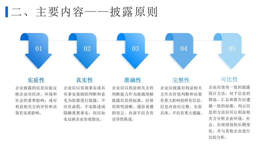 Leverage受邀参加《企业ESG信息披露指南》标准草案第一次线上研讨会 Leverage受邀参加《企业ESG信息披露指南》标准草案第一次线上研讨会