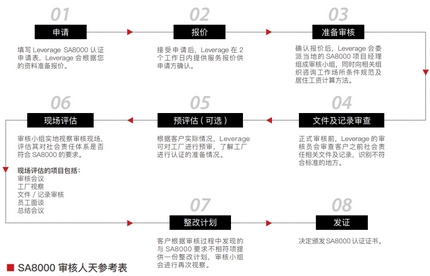 Leverage助力洛轴集团获得国内轴承行业首张SA8000证书:引领轴承行业可持续发展新篇章 Leverage助力洛轴集团获得国内轴承行业首张SA8000证书:引领轴承行业可持续发展新篇章