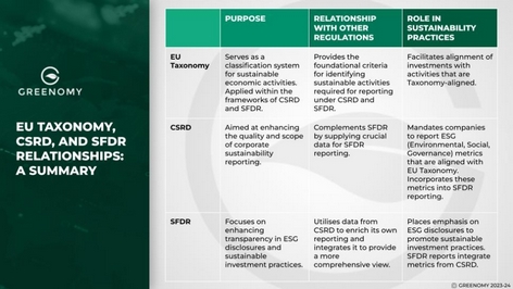欧盟可持续金融框架:ESG报告、CSRD、SFDR和欧盟分类法在促进环境目标和企业透明度中的作用 欧盟可持续金融框架:ESG报告、CSRD、SFDR和欧盟分类法在促进环境目标和企业透明度中的作用