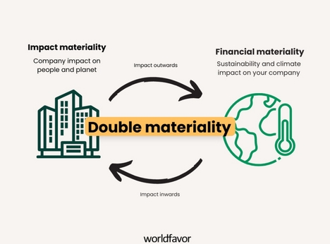 双重重要性评估:企业可持续发展的核心框架 双重重要性评估:企业可持续发展的核心框架