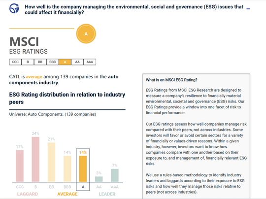 全面掌握企业可持续发展:如何查询目标公司的ESG评级 全面掌握企业可持续发展:如何查询目标公司的ESG评级