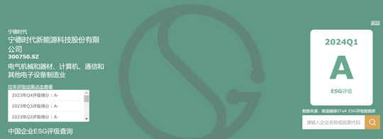 全面掌握企业可持续发展:如何查询目标公司的ESG评级 全面掌握企业可持续发展:如何查询目标公司的ESG评级
