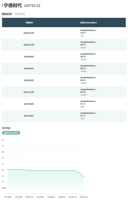 全面掌握企业可持续发展:如何查询目标公司的ESG评级 全面掌握企业可持续发展:如何查询目标公司的ESG评级