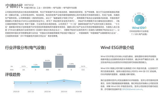 全面掌握企业可持续发展:如何查询目标公司的ESG评级 全面掌握企业可持续发展:如何查询目标公司的ESG评级