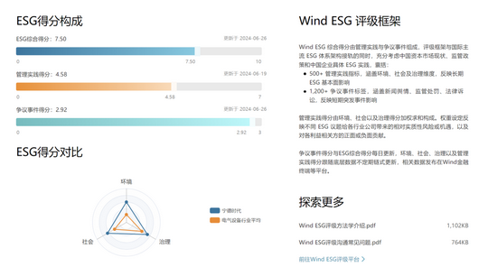 全面掌握企业可持续发展:如何查询目标公司的ESG评级 全面掌握企业可持续发展:如何查询目标公司的ESG评级