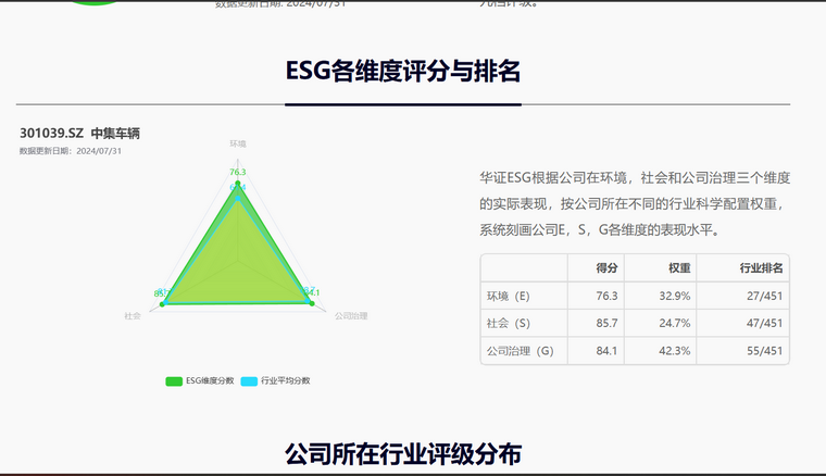 全面掌握企业可持续发展:如何查询目标公司的ESG评级 全面掌握企业可持续发展:如何查询目标公司的ESG评级