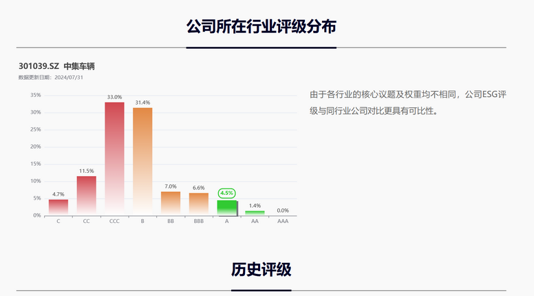 全面掌握企业可持续发展:如何查询目标公司的ESG评级 全面掌握企业可持续发展:如何查询目标公司的ESG评级