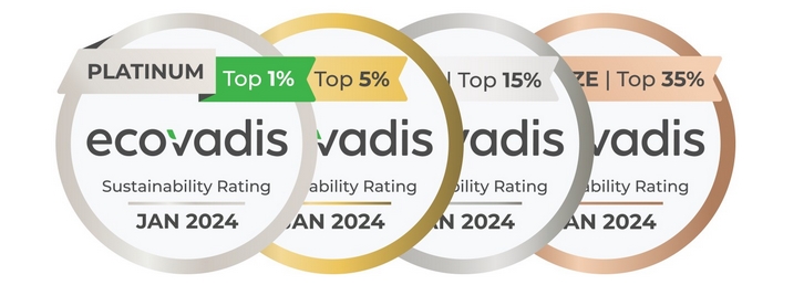 EcoVadis 2025年方法论变更:更精确的评分与更透明的责任 EcoVadis 2025年方法论变更:更精确的评分与更透明的责任