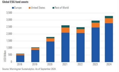2025年值得关注的六大可持续投资趋势 2025年值得关注的六大可持续投资趋势