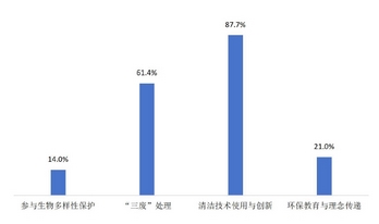 中华环保联合会发布首份环保行业ESG发展报告