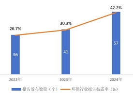 中华环保联合会发布首份环保行业ESG发展报告