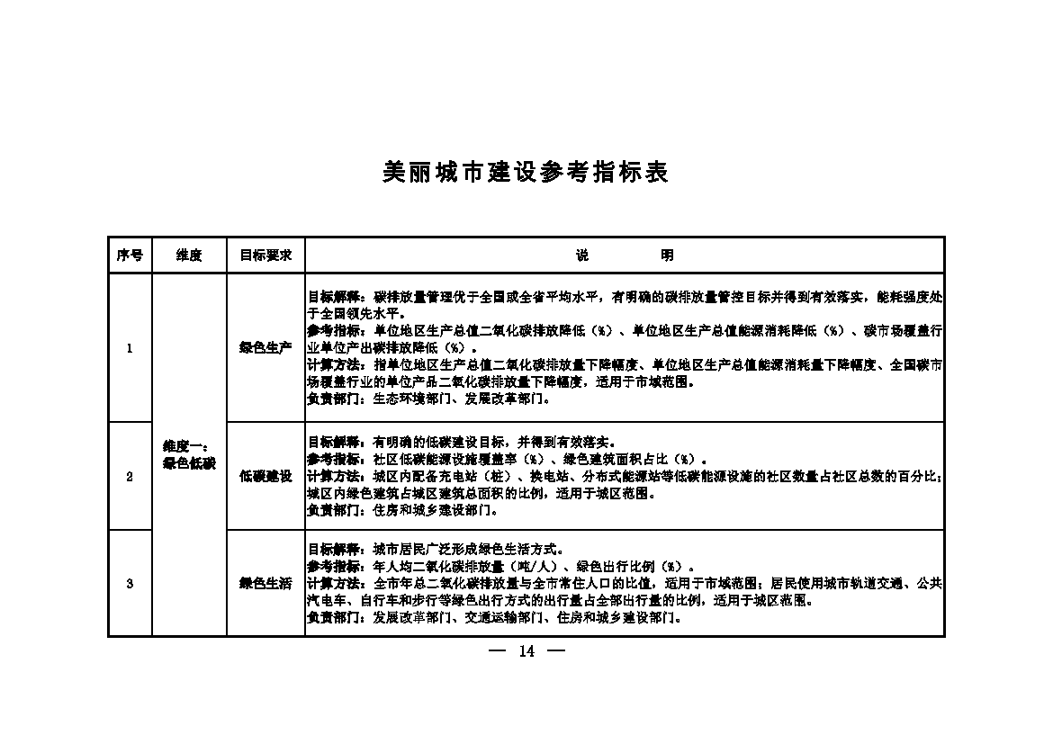 生态环境部等十一部门联合印发《美丽城市建设实施方案》