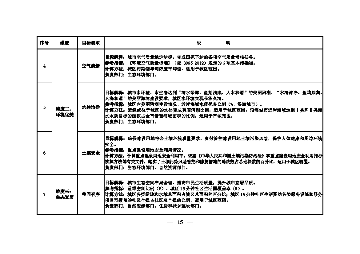 生态环境部等十一部门联合印发《美丽城市建设实施方案》