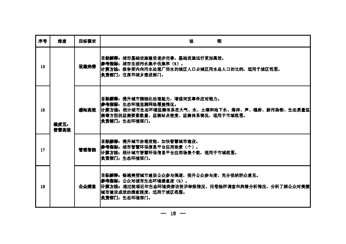 生态环境部等十一部门联合印发《美丽城市建设实施方案》