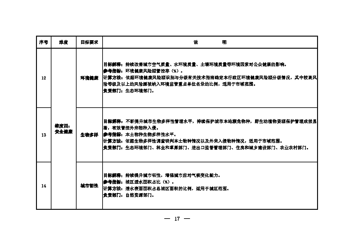 生态环境部等十一部门联合印发《美丽城市建设实施方案》