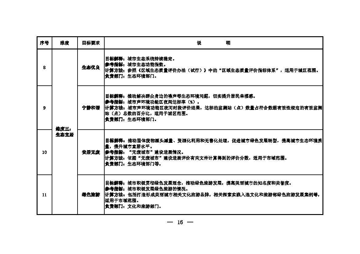 生态环境部等十一部门联合印发《美丽城市建设实施方案》