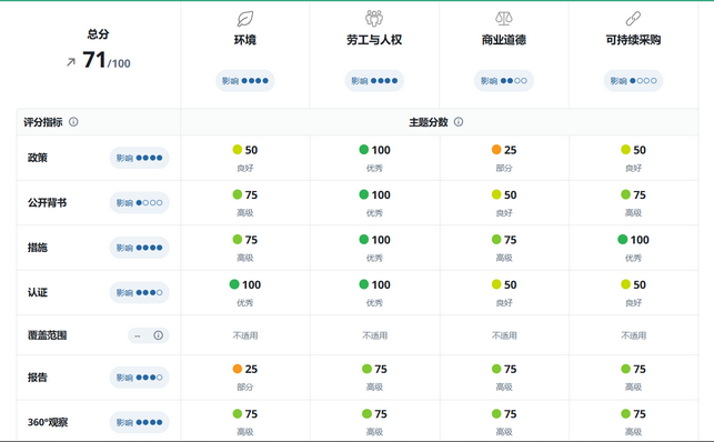 EcoVadis认证:企业如何在可持续发展浪潮中脱颖而出? EcoVadis认证:企业如何在可持续发展浪潮中脱颖而出?