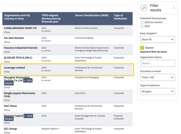 Leverage莱巍爵：全球首家TIC行业TNFD采用者，引领自然风险与机遇管理新趋势